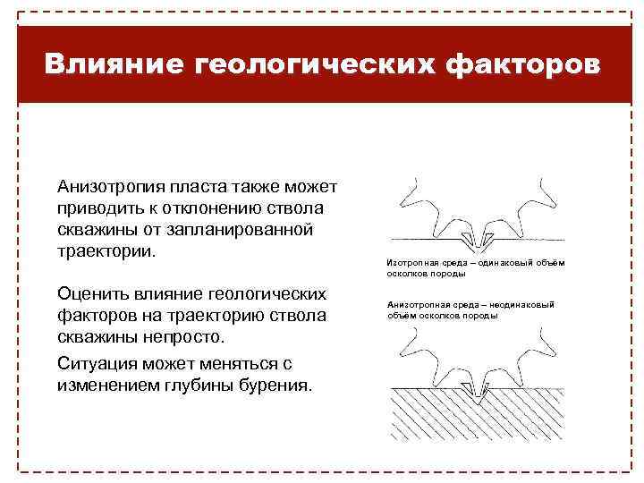 Влияние геологических факторов Анизотропия пласта также может приводить к отклонению ствола скважины от запланированной