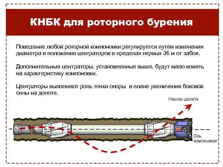 Бурение боковых стволов скважин презентация