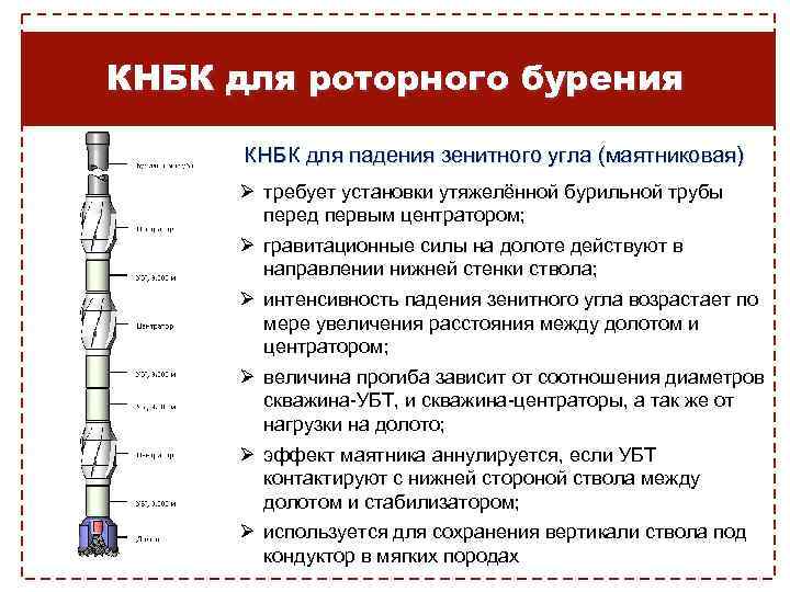 КНБК для роторного бурения КНБК для падения зенитного угла (маятниковая) Ø требует установки утяжелённой