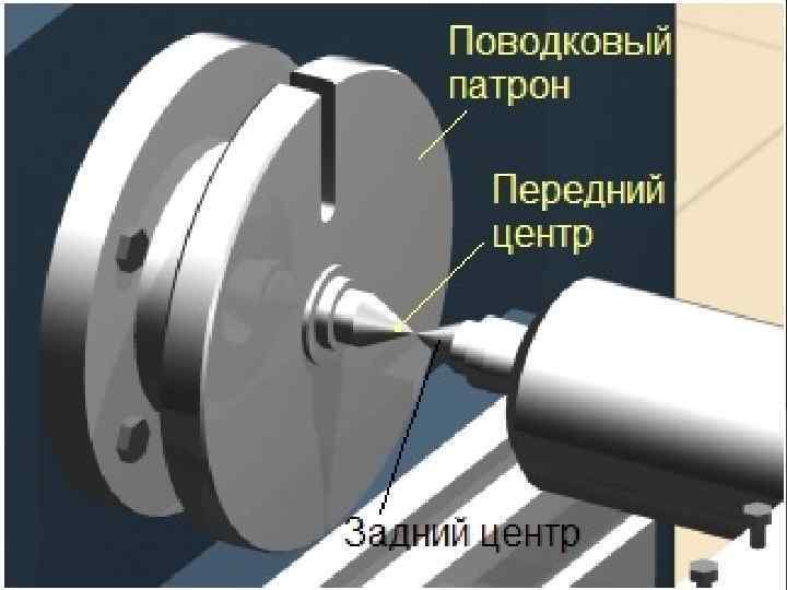 Как центрировать картинку в блоке