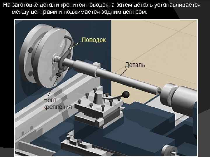 На заготовке детали крепится поводок, а затем деталь устанавливается между центрами и поджимается задним