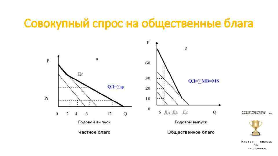 Общественный спрос