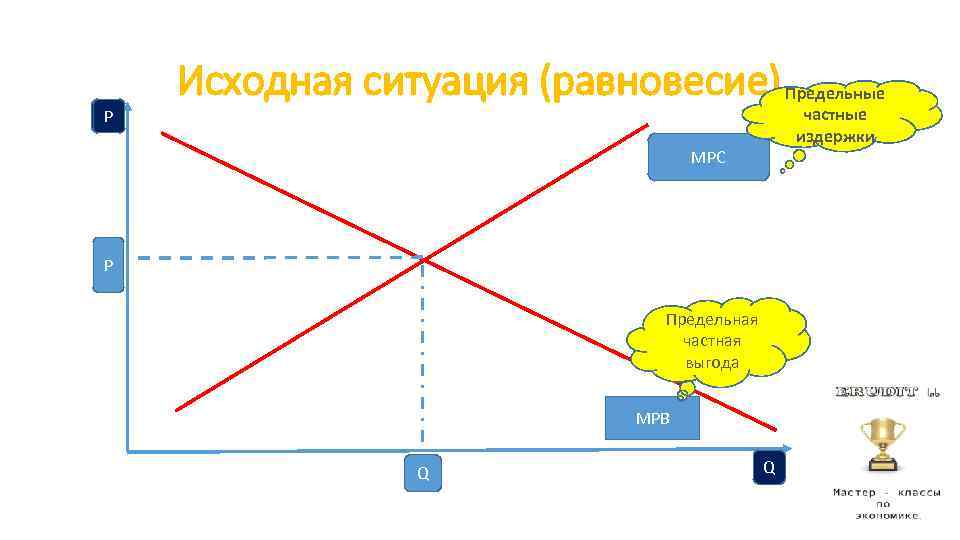 Частная выгода. Частная предельная выгода. Предельная частная выгода формула.