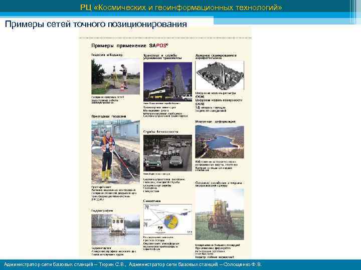 РЦ «Космических и геоинформационных технологий» Примеры сетей точного позиционирования Администратор сети базовых станций –