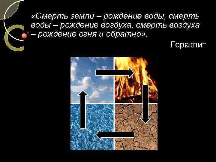  «Смерть земли – рождение воды, смерть воды – рождение воздуха, смерть воздуха –