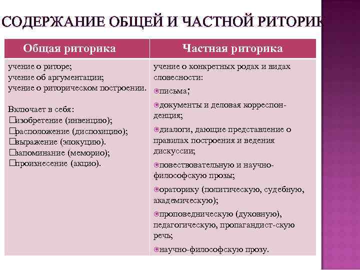 Русский риторический речевой идеал образец отличается сочетанием следующих признаков