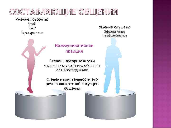 Что означает понятие мемория в структуре риторики