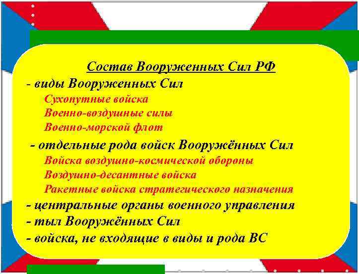 Состав Вооруженных Сил РФ - виды Вооруженных Сил Сухопутные войска Военно-воздушные силы Военно-морской флот