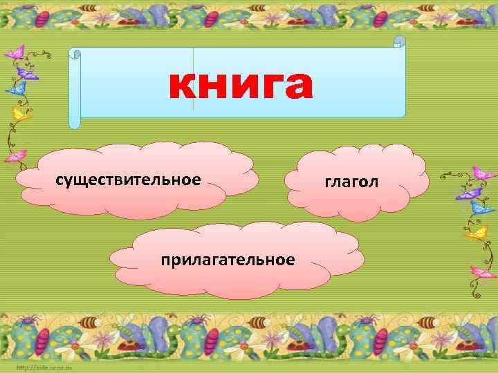 Слова части речи 3 класс. Карточки существительное прилагательное глагол. Части речи тренажер. Тренажер существительное прилагательное глагол. Тренажер по русскому языку существительное прилагательное, глагол.