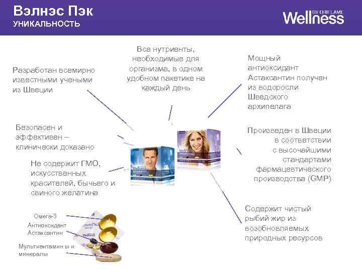Вэлнэс Пэк УНИКАЛЬНОСТЬ Разработан всемирно известными учеными из Швеции Безопасен и эффективен – клинически
