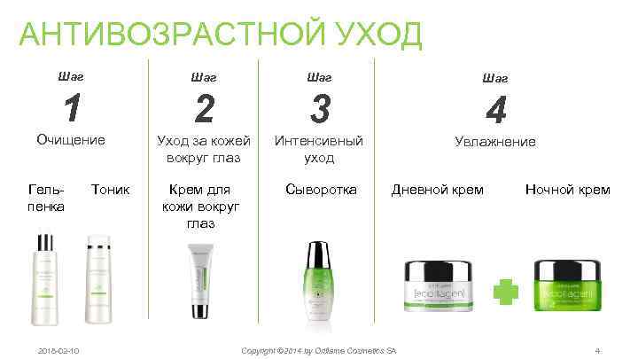 АНТИВОЗРАСТНОЙ УХОД Шаг Шаг 1 2 3 Очищение 4 Уход за кожей вокруг глаз