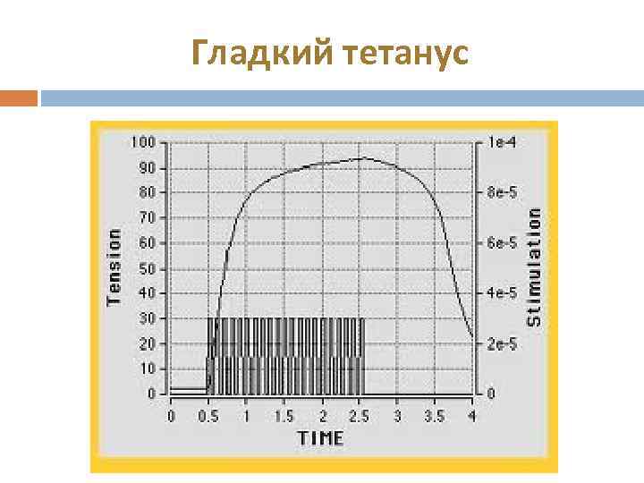 Гладкий тетанус 