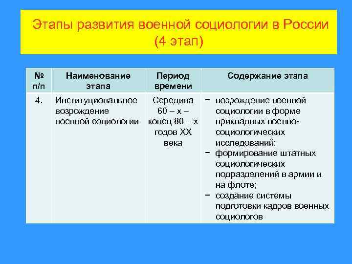 Выделите основные задачи развития вс рф в военно стратегическом плане