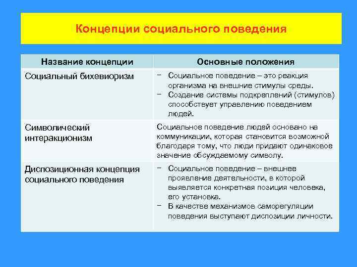 Теории поведения личности в организации презентация