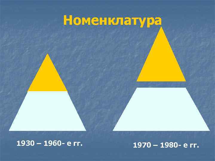 Номенклатура 1930 – 1960 - е гг. 1970 – 1980 - е гг. 