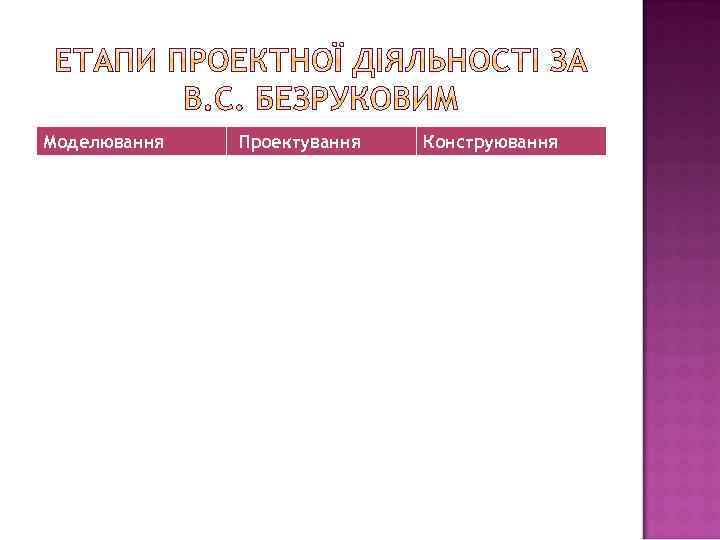 Моделювання Проектування Конструювання 