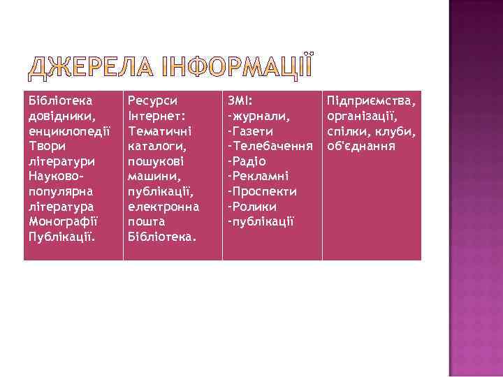Бібліотека довідники, енциклопедії Твори літератури Науковопопулярна література Монографії Публікації. Ресурси Інтернет: Тематичні каталоги, пошукові
