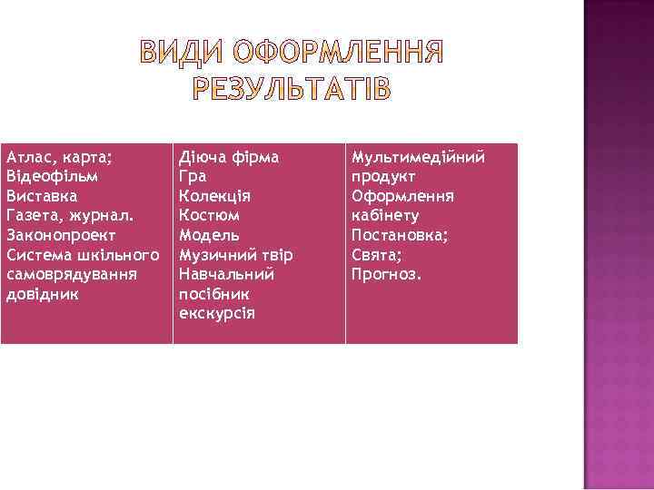 Атлас, карта; Відеофільм Виставка Газета, журнал. Законопроект Система шкільного самоврядування довідник Діюча фірма Гра
