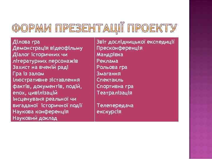 Ділова гра Демонстрація відеофільму Діалог історичних чи літературних персонажів Захист на вченій раді Гра