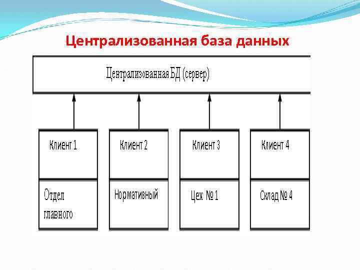 Технология баз информации