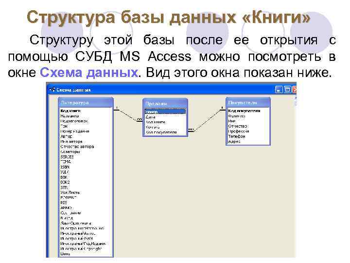 Структура базы данных «Книги» Структуру этой базы после ее открытия с помощью СУБД MS