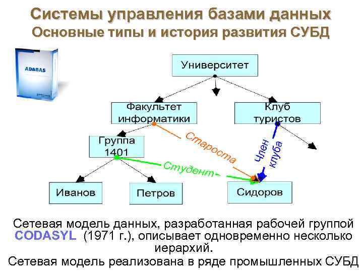 Расширением файла бд является mcs f2