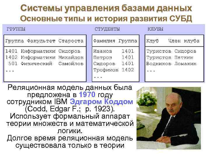 Системы управления базами данных Основные типы и история развития СУБД Реляционная модель данных была