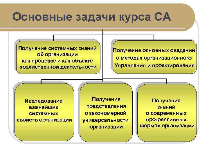 Системное познание