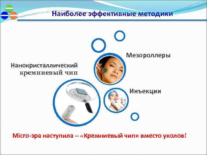 Наиболее эффективные методики Мезороллеры Нанокристаллический кремниевый чип Инъекции Micro-эра наступила – «Кремниевый чип» вместо