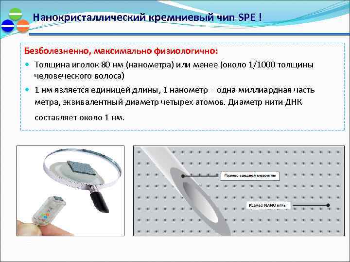 Нанокристаллический кремниевый чип SPE ! Безболезненно, максимально физиологично: Толщина иголок 80 нм (нанометра) или