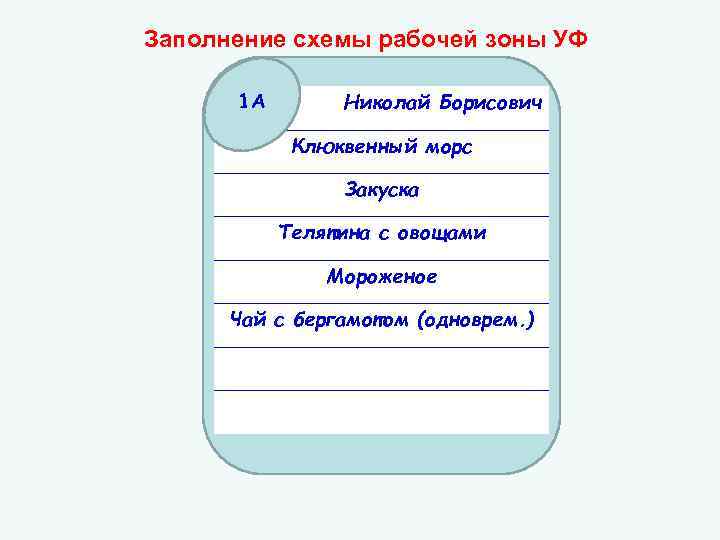 Заполнение схемы рабочей зоны УФ 1 А Николай Борисович Клюквенный морс Закуска Телятина с