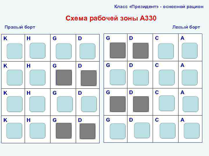 Класс «Президент» - основной рацион Схема рабочей зоны А 330 Правый борт Левый борт