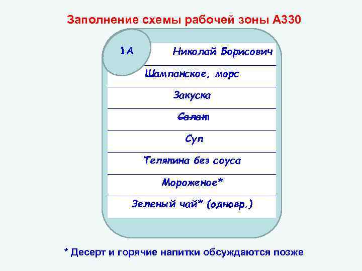 Заполнение схемы рабочей зоны А 330 1 А Николай Борисович Шампанское, морс Закуска Салат