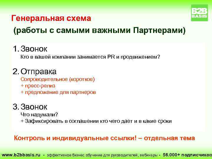 Генеральная схема (работы с самыми важными Партнерами) 1. Звонок Кто в вашей компании занимается