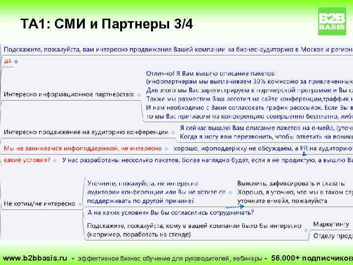 ТА 1: СМИ и Партнеры 3/4 www. b 2 bbasis. ru - эффективное бизнес