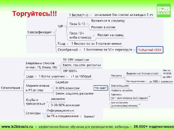 Торгуйтесь!!! www. b 2 bbasis. ru - эффективное бизнес обучение для руководителей, вебинары -