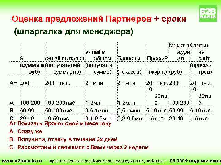 Оценка предложений Партнеров + сроки (шпаргалка для менеджера) e-mail в $ e-mail выделен. общем