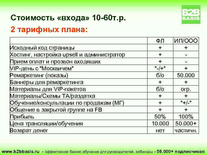 Стоимость «входа» 10 -60 т. р. 2 тарифных плана: Исходный код страницы Хостинг, настройка