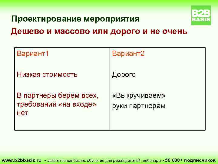 Проектирование мероприятия Дешево и массово или дорого и не очень Вариант1 Вариант2 Низкая стоимость