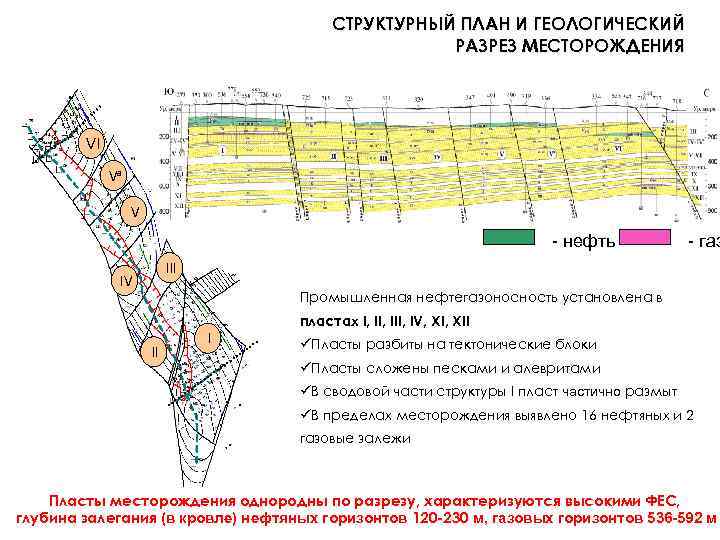 Геолого структурный план