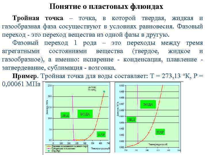 Понятие о пластовых флюидах Тройная точка – точка, в которой твердая, жидкая и газообразная
