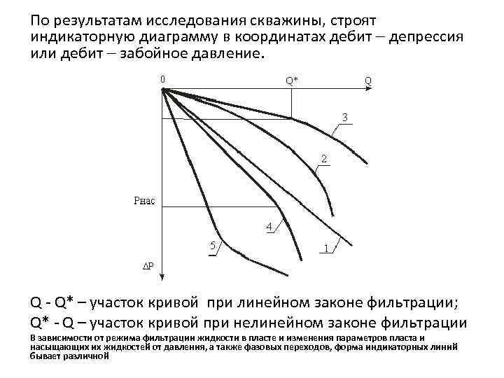 Виды индикаторных диаграмм