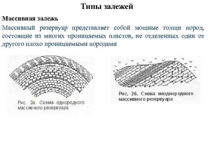 Массивная залежь рисунок