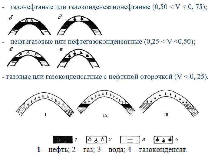 - газонефтяные или газоконденсатнонефтяные (0, 50 < V < 0, 75); - нефтегазовые или