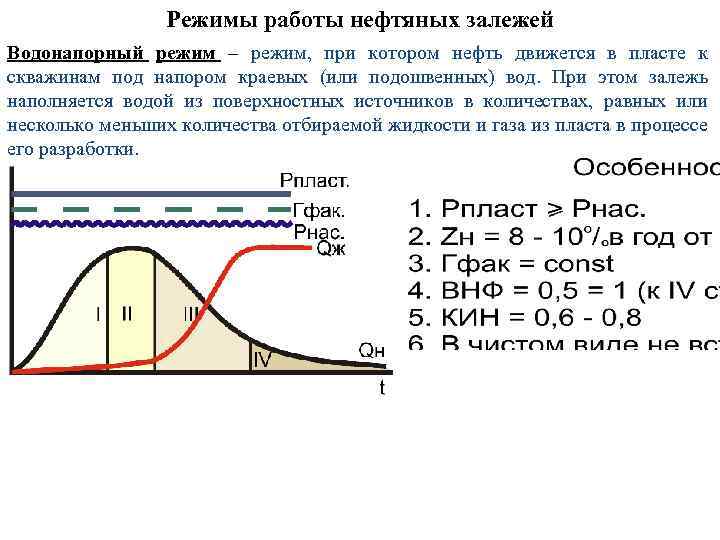 Режимы нефтяных залежей