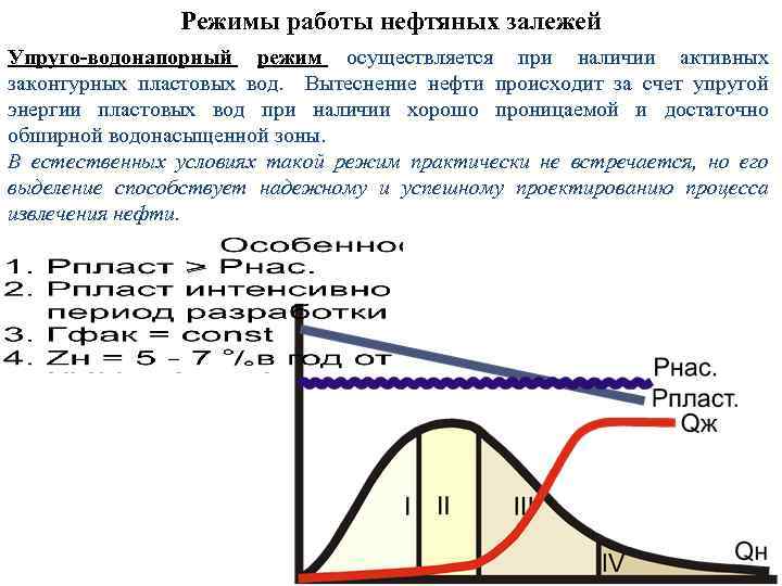 Режимы нефтяных залежей