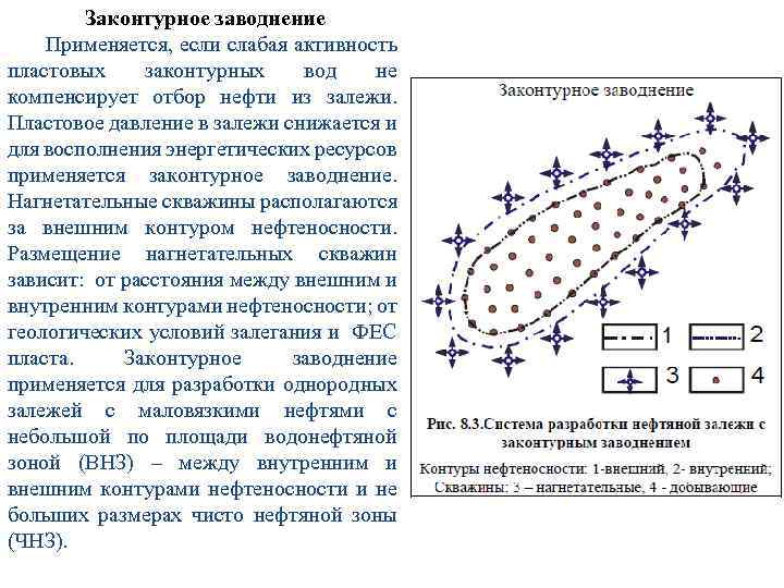 Схема законтурного заводнения