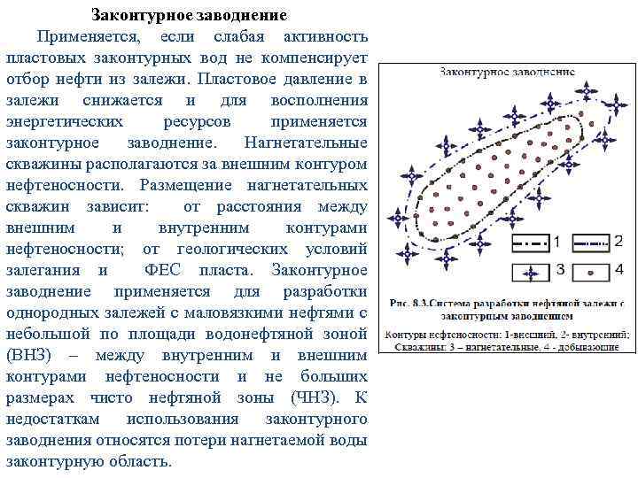 Законтурное заводнение Применяется, если слабая активность пластовых законтурных вод не компенсирует отбор нефти из