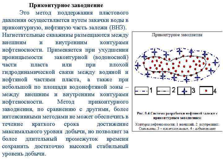 Схема законтурного заводнения - 95 фото