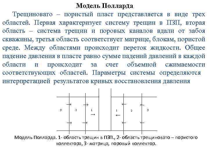 Модель Полларда Трещиновато – пористый пласт представляется в виде трех областей. Первая характеризует систему